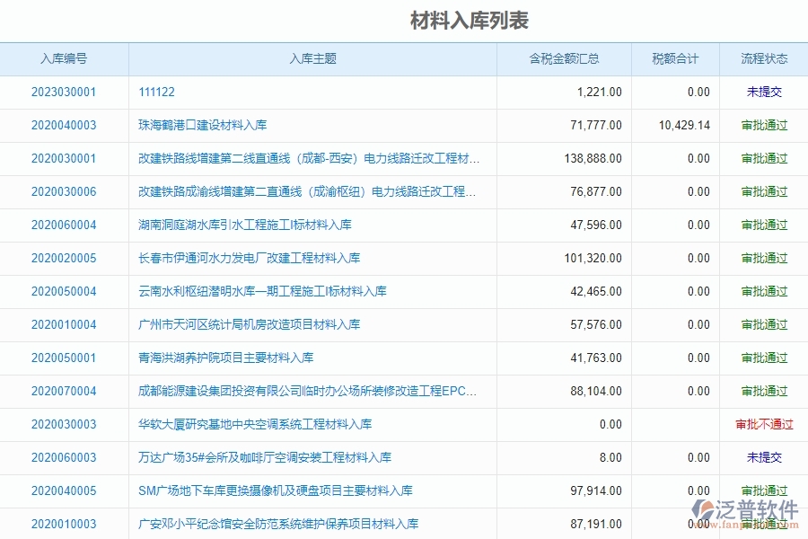 泛普軟件的電力工程項目管理系統(tǒng)在施工材料入庫中的方案