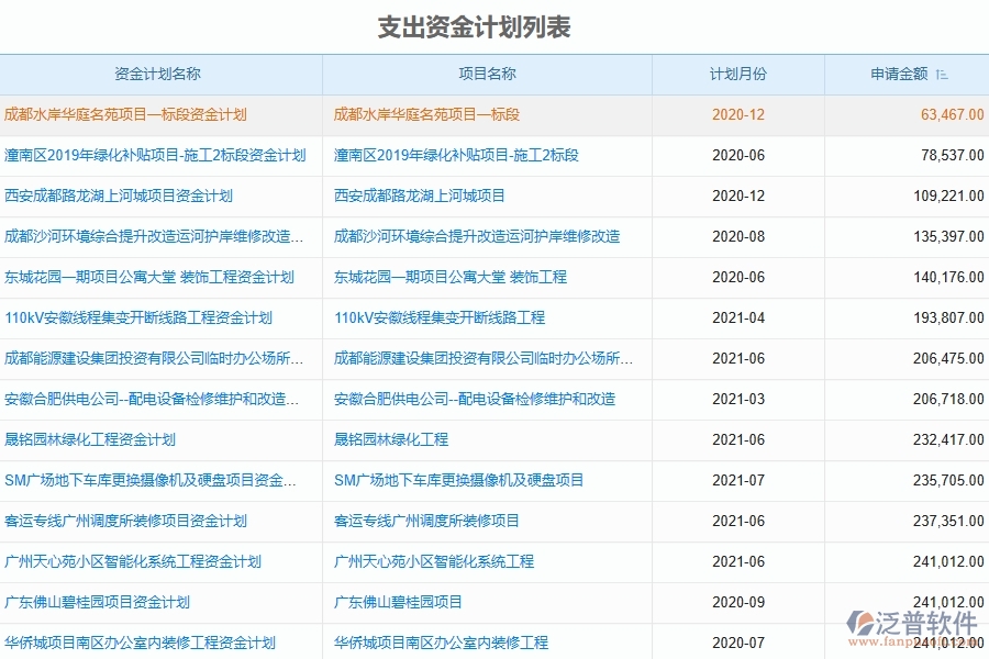 泛普工程管理軟件能起到什么作用