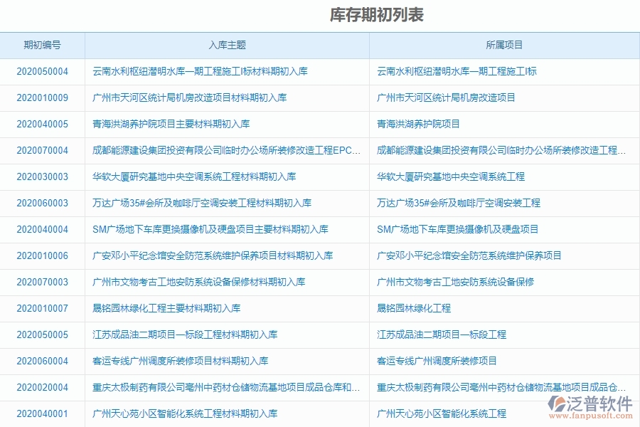 電力工程施工材料庫存初期管理的重要性