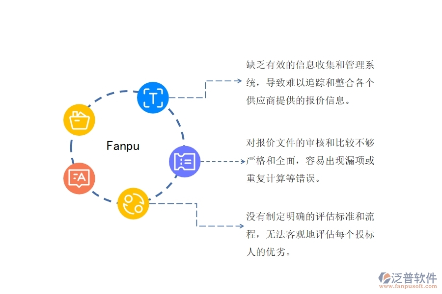 市政工程建設(shè)項目招標報價匯總管理不足之處