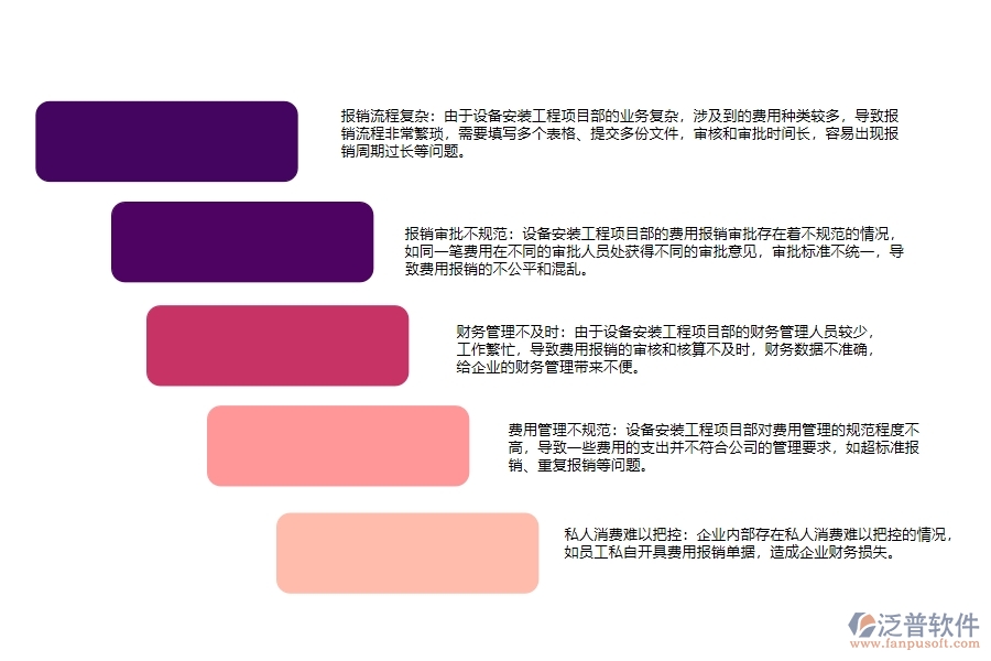 設備安裝工程項目部費用報銷管理存在的問題