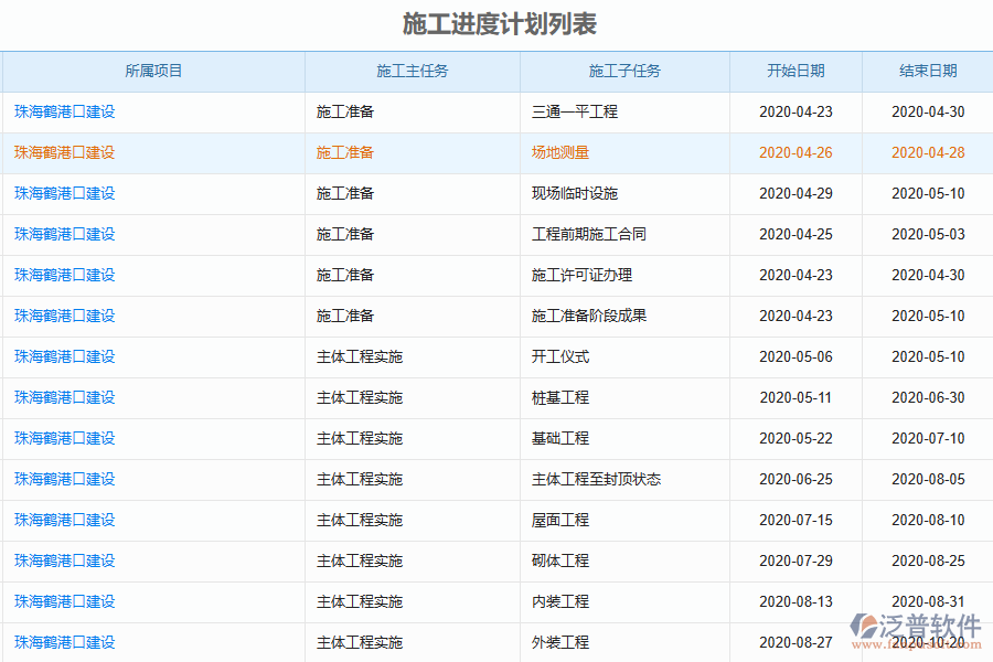 項目進(jìn)度管理