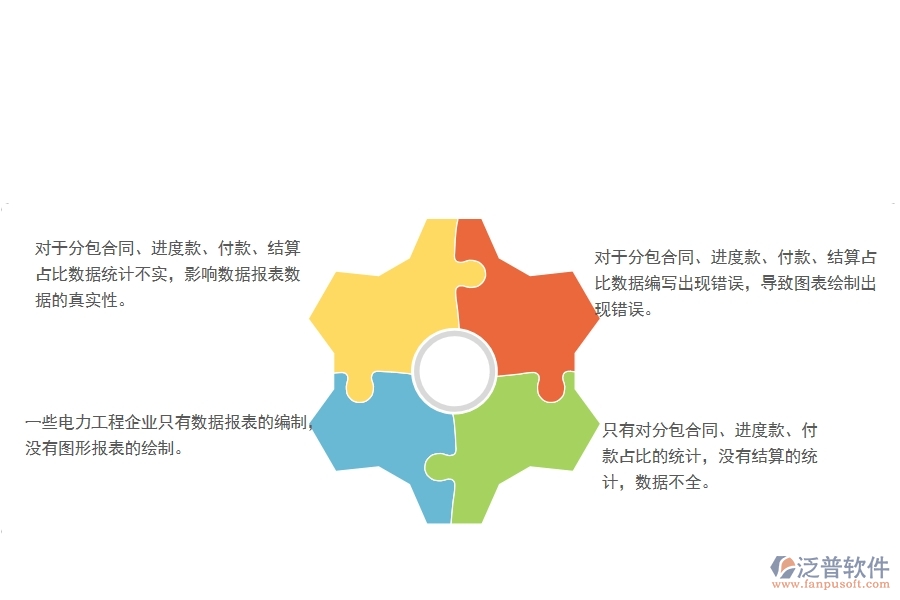 國內80%電力企業(yè)在分包合同、進度款、付款、結算占比中普遍存在的問題