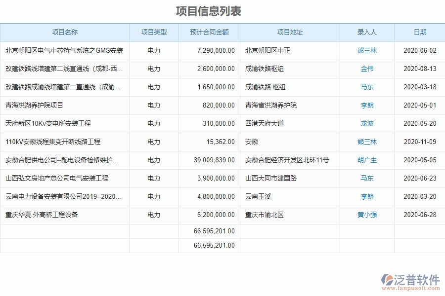 泛普電力行業(yè)管理系統使用投標項目信息登記管理的作用