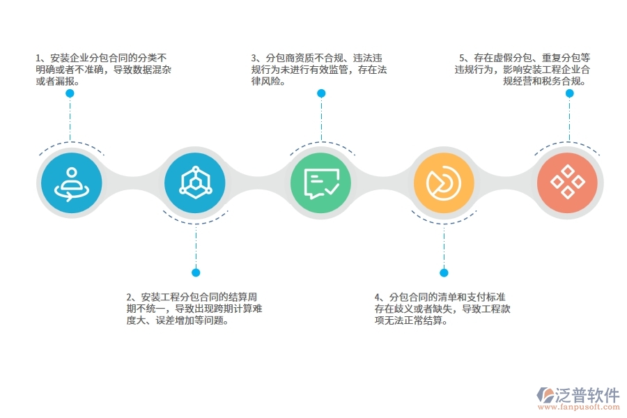 國內(nèi)80%安裝企業(yè)在分包合同報表中普遍存在的問題