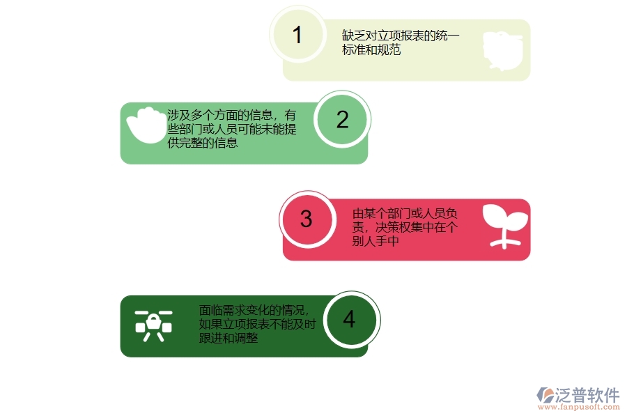 在市政工程企業(yè)立項報表過程中可能存在的問題有哪些