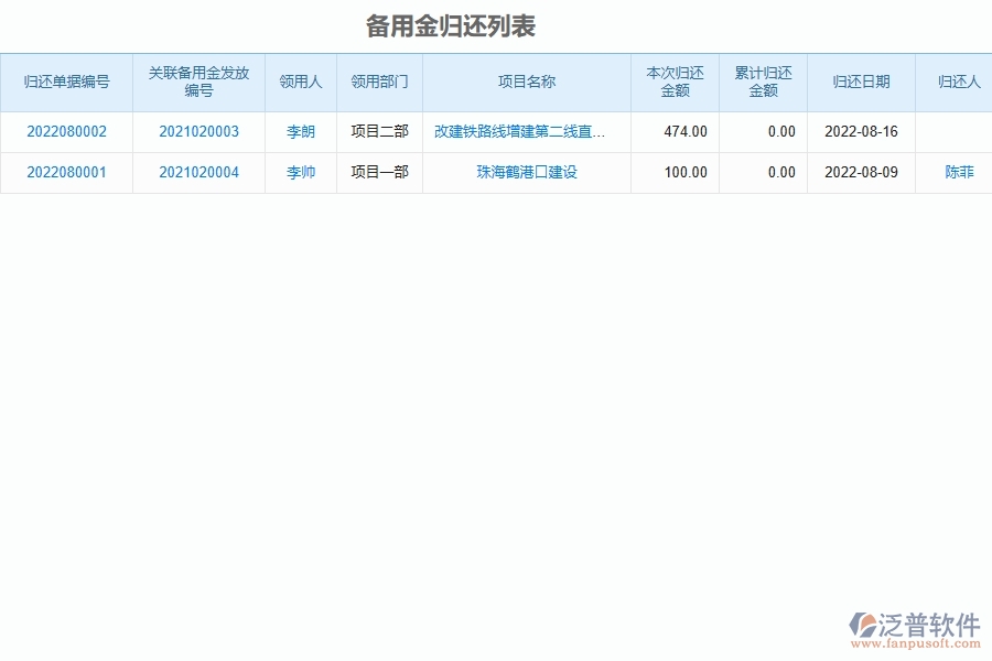 泛普電力工程項目管理系統(tǒng)在備用金歸還列表中的價值