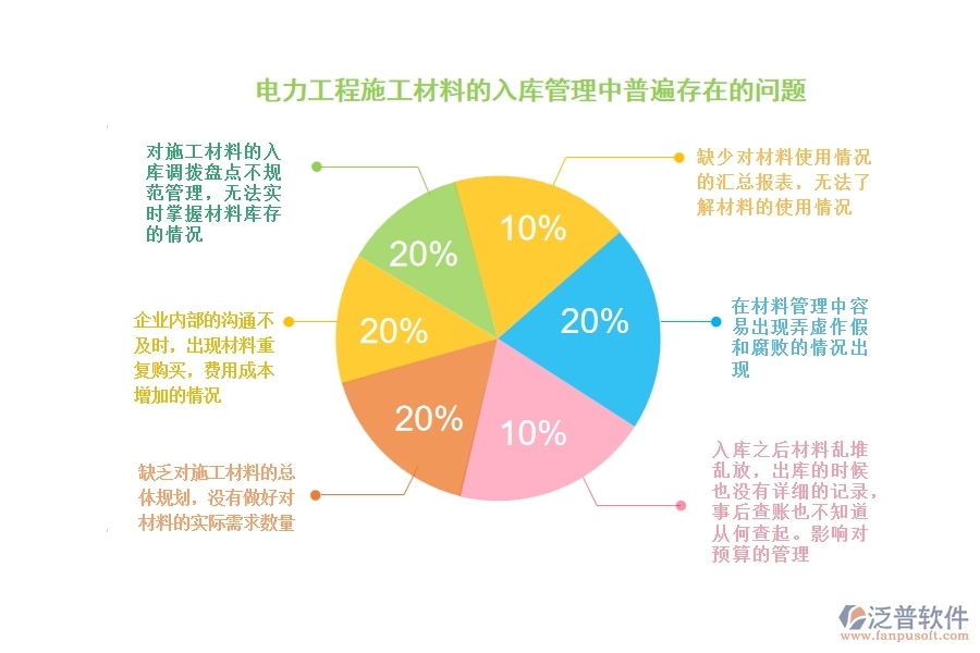 電力工程施工材料的入庫管理中普遍存在的問題