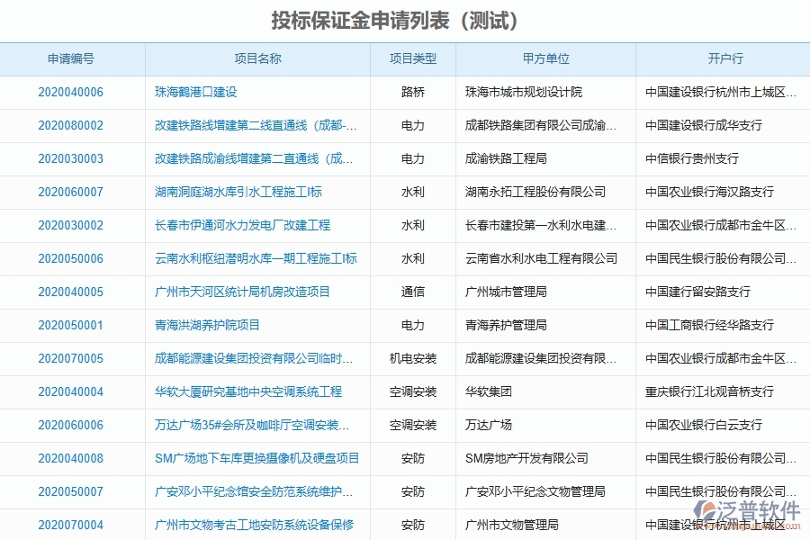 系統(tǒng)中投標保證金申請列表的填寫注意事項