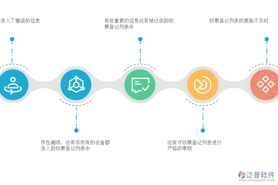 在設(shè)備安裝企業(yè)管理中收票登記列表方面存在的問題