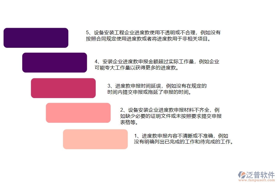 國內(nèi)80%安裝企業(yè)在進(jìn)度款申報中普遍存在的問題