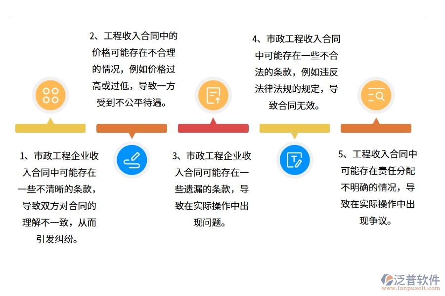 多數(shù)市政工程企業(yè)在收入合同中存在的問題