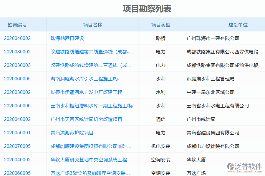 電力工程企業(yè)在進(jìn)行項目勘察時的有效措施