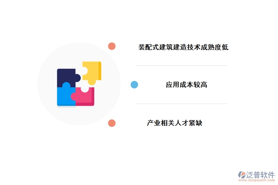 裝配式建筑發(fā)展現(xiàn)狀