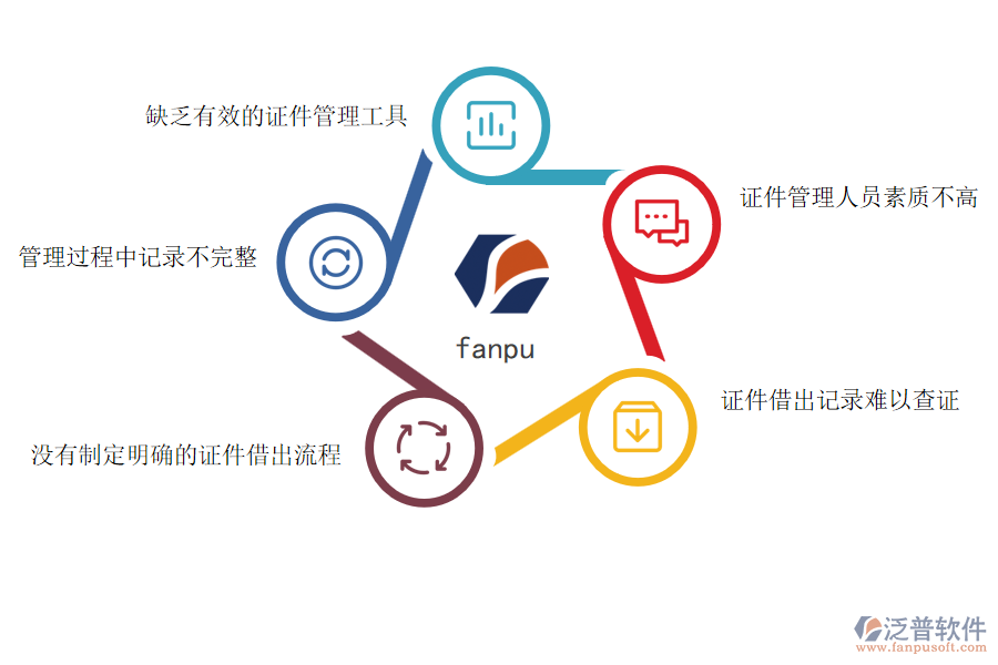 國(guó)內(nèi)80%安裝工程企業(yè)在證件借出管理過(guò)程存在的難點(diǎn)