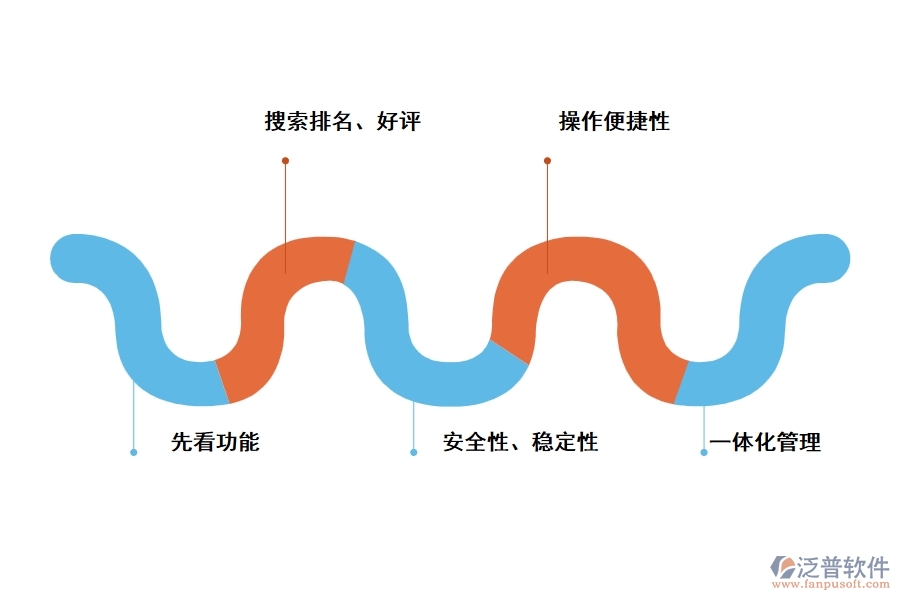 如何選擇適合工程類的庫存管理軟件