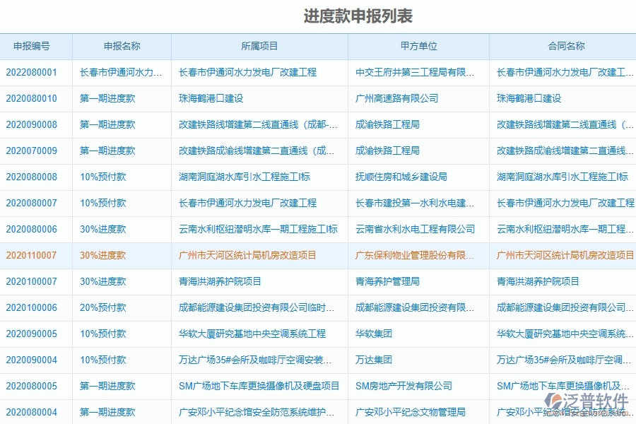 泛普軟件-市政工程管理系統(tǒng)中進度款申報列表填寫的注意事項