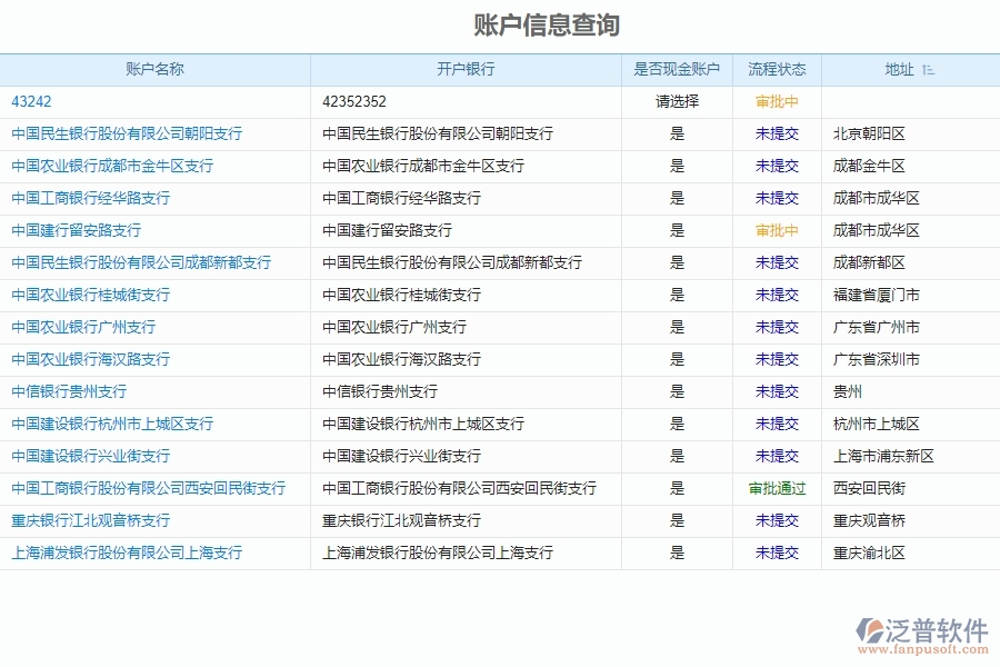 泛普軟件的電力工程項(xiàng)目管理系統(tǒng)在賬戶(hù)期初列表中的作用