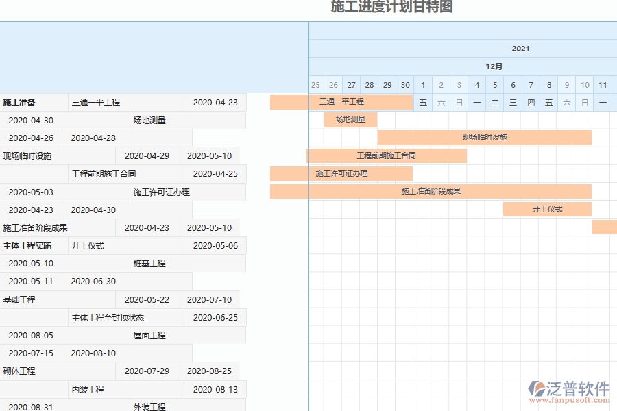 建筑工程施工項(xiàng)目管理中存在的問(wèn)題