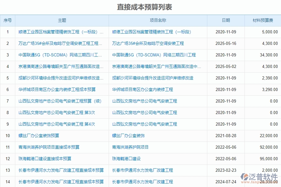 泛普設(shè)備安裝工程企業(yè)項目管理中直接成本預(yù)算實際對比表的價值