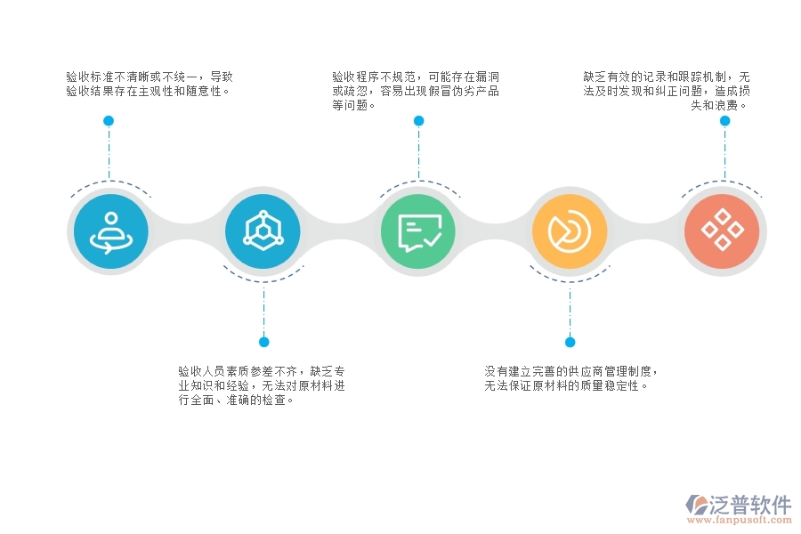 設備安裝工程原材料進場驗收管理存在的問題