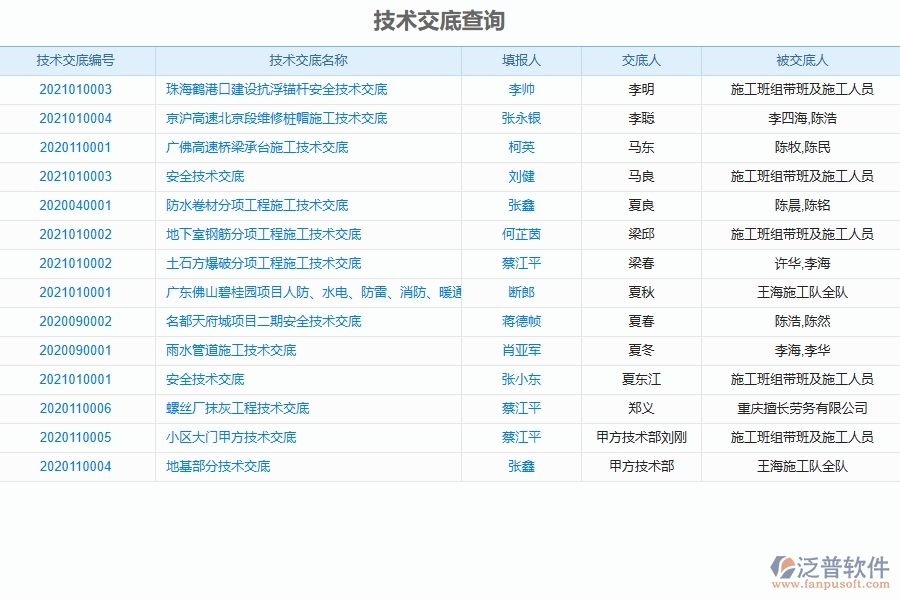 泛普系統(tǒng)在技術(shù)交底中的管控點及作用