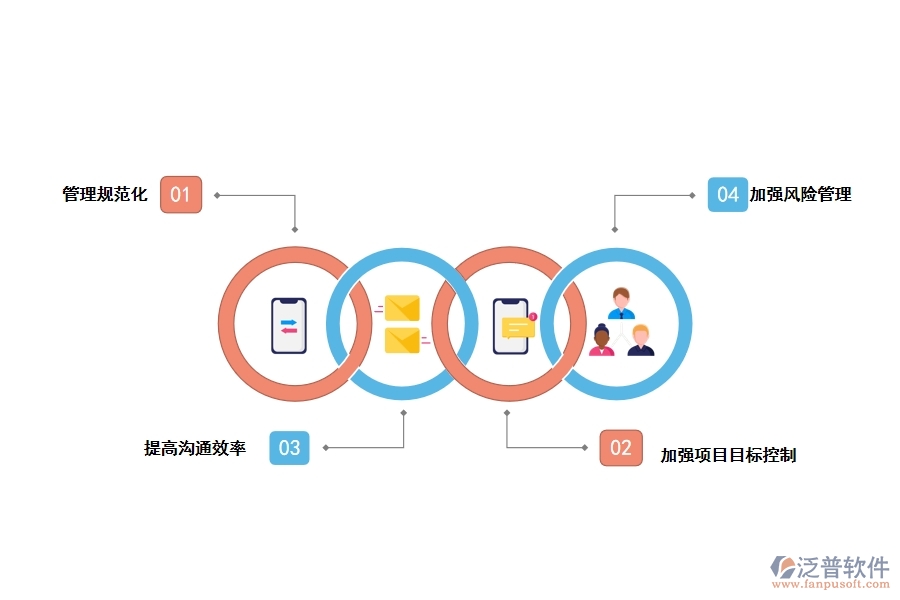 泛普工程信息管理軟件有什么優(yōu)勢