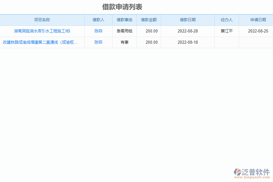 泛普軟件-設(shè)備安裝工程企業(yè)管理系統(tǒng)中公司借支管理報(bào)表的價(jià)值