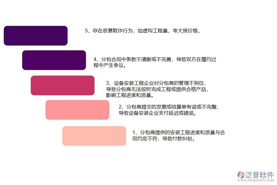 國(guó)內(nèi)80%安裝企業(yè)在分包付款中普遍存在的問(wèn)題