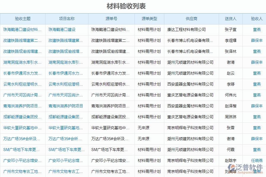 泛普電力工程企業(yè)項(xiàng)目管理中材料驗(yàn)收明細(xì)查詢的價(jià)值