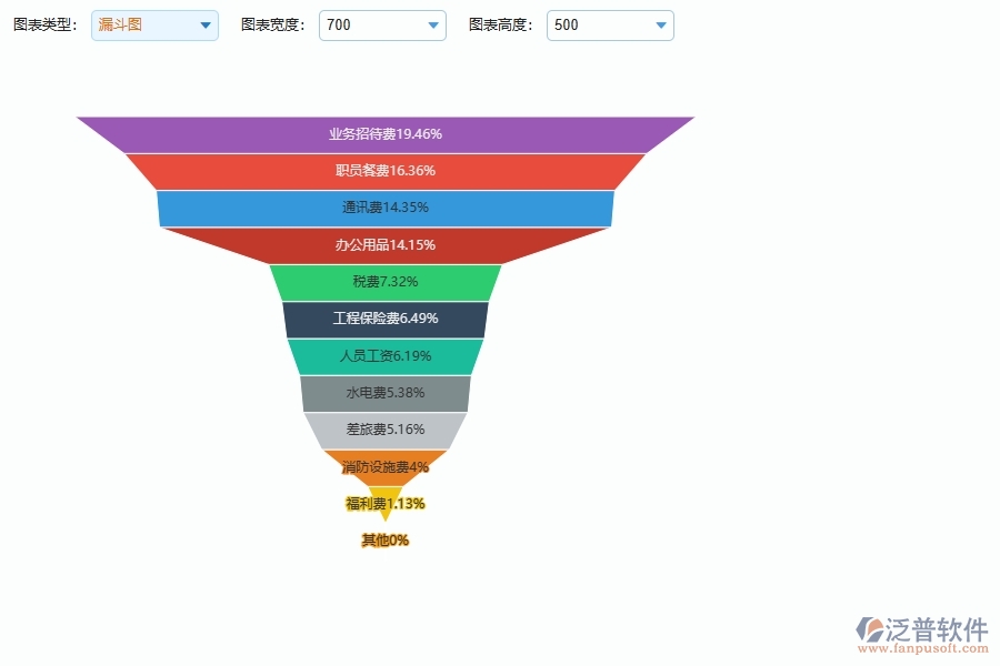 泛普軟件-市政工程企業(yè)管理系統(tǒng)的管控點(diǎn)作用