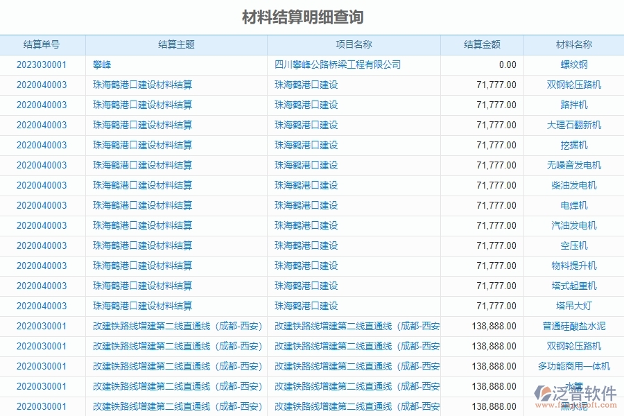 泛普電力工程企業(yè)項目目管理中材料結(jié)算明細查詢的價值