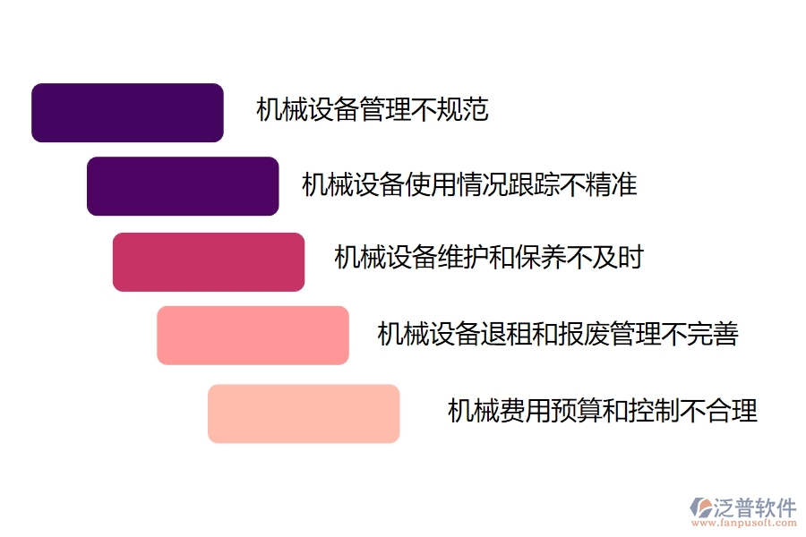 多數(shù)設(shè)備安裝企業(yè)在機(jī)械費(fèi)登記中存在的問題