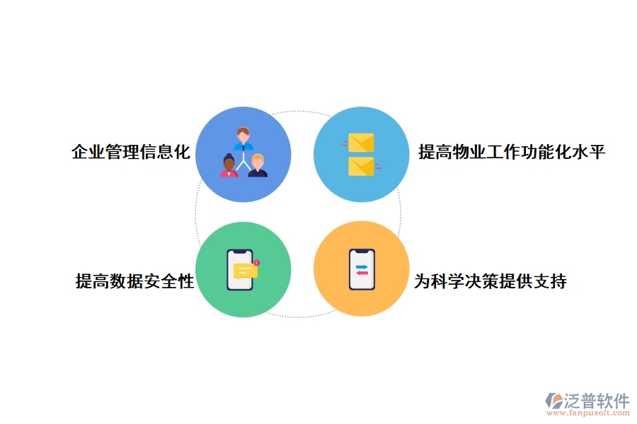 物業(yè)工程主管日常管理軟件有哪些優(yōu)勢