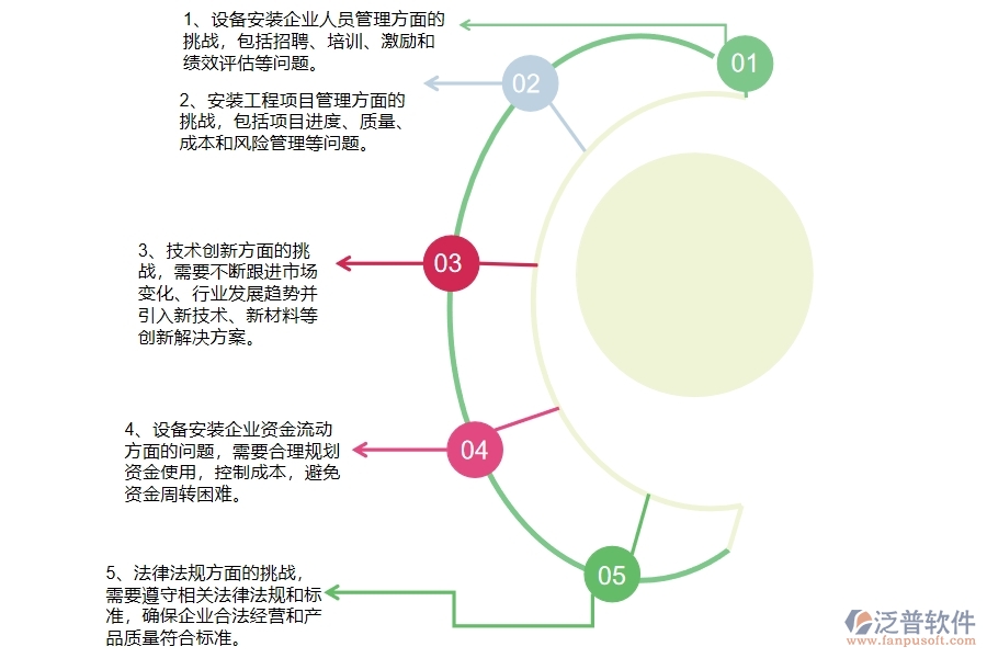 中小微設(shè)備安裝工程企業(yè)管理者的苦惱有哪些