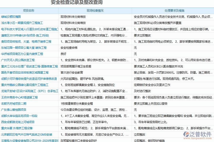 電力工程施工安全生產(chǎn)檢查與整改記錄需要注意以下事項(xiàng)