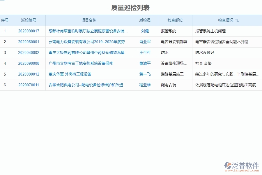 泛普軟件-設(shè)備安裝工程行業(yè)管理系統(tǒng)中質(zhì)量巡檢的亮點(diǎn)