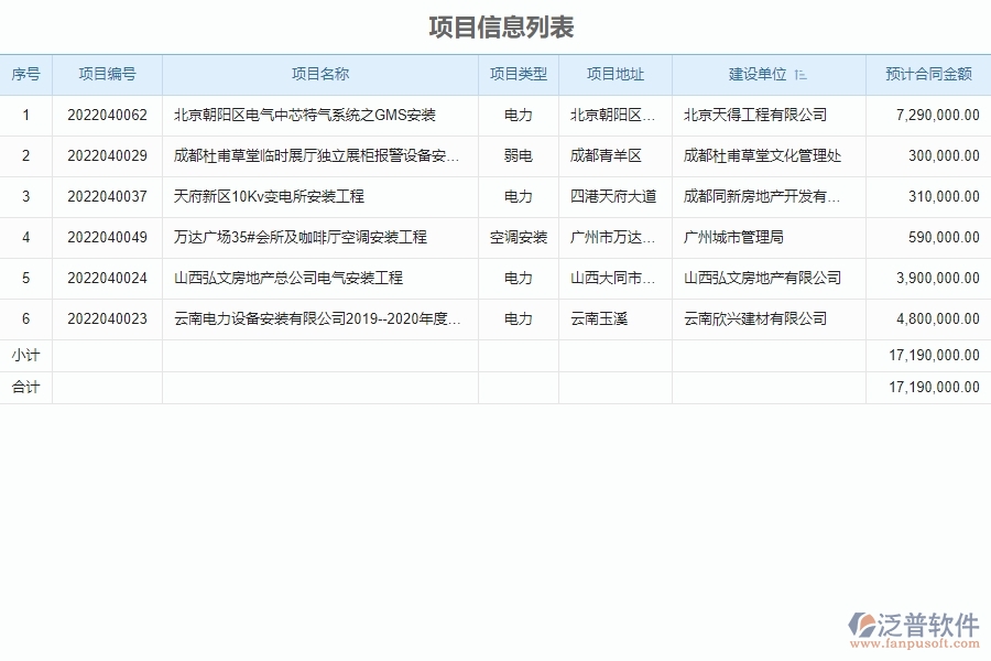 設(shè)備安裝工程項目管理系統(tǒng)在材料付款列表中的主要功能