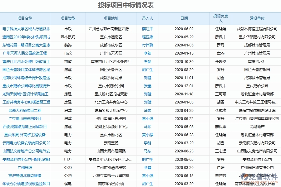 安裝工程公司投標人信息登記表軟件的核心功能