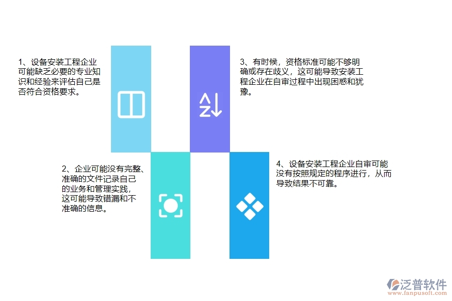 在設(shè)備安裝企業(yè)資格自審過(guò)程中可能存在的問題有哪些