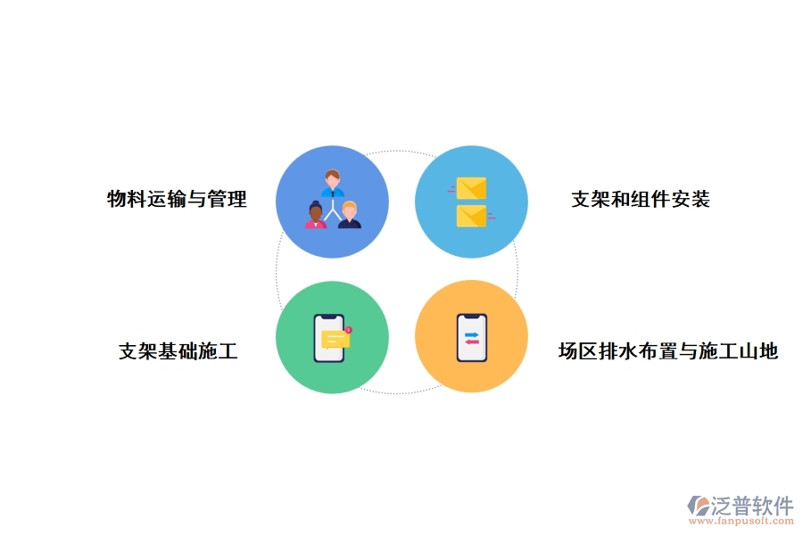 光伏電站建設(shè)的難點(diǎn)