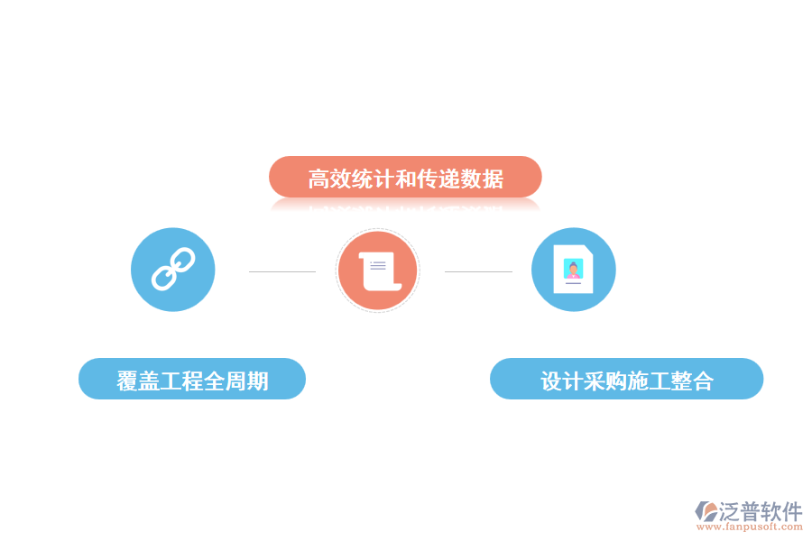 工程項(xiàng)目管理軟件有什么特點(diǎn)