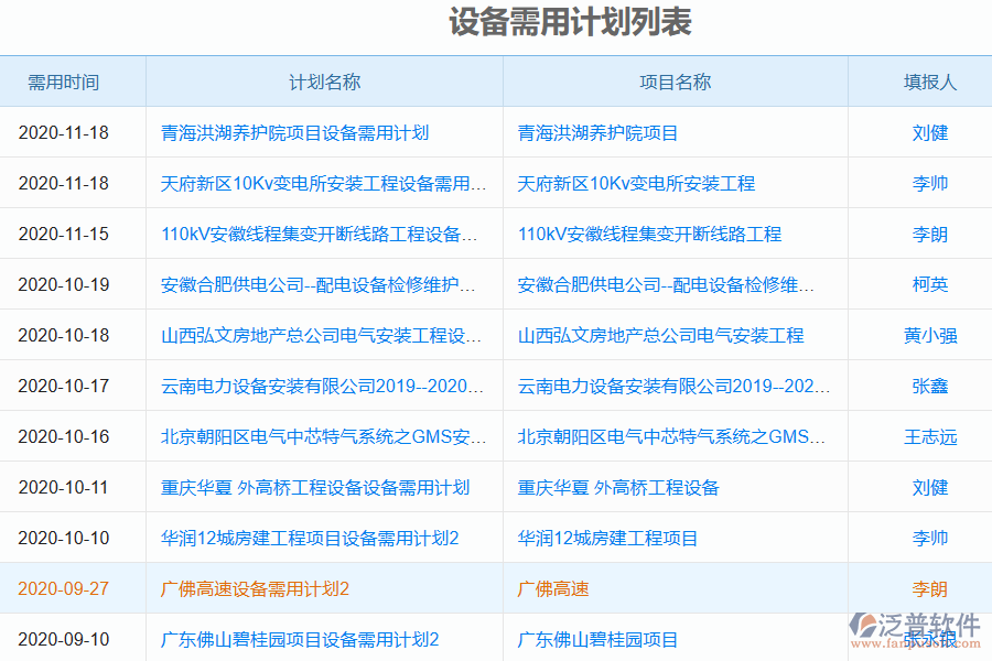 電力工程施工設備需用量計劃管理的功能