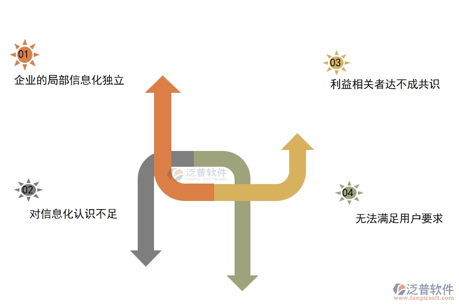 多數(shù)電力工程企業(yè)在材料驗(yàn)收中存在的問(wèn)題