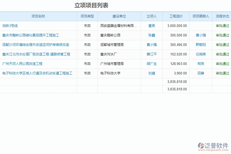 　二、泛普軟件-市政工程項目管理系統(tǒng)在立項信息登記中的亮點