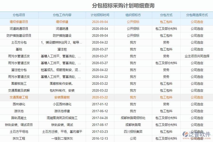 大型物資招標采購計劃明細查詢