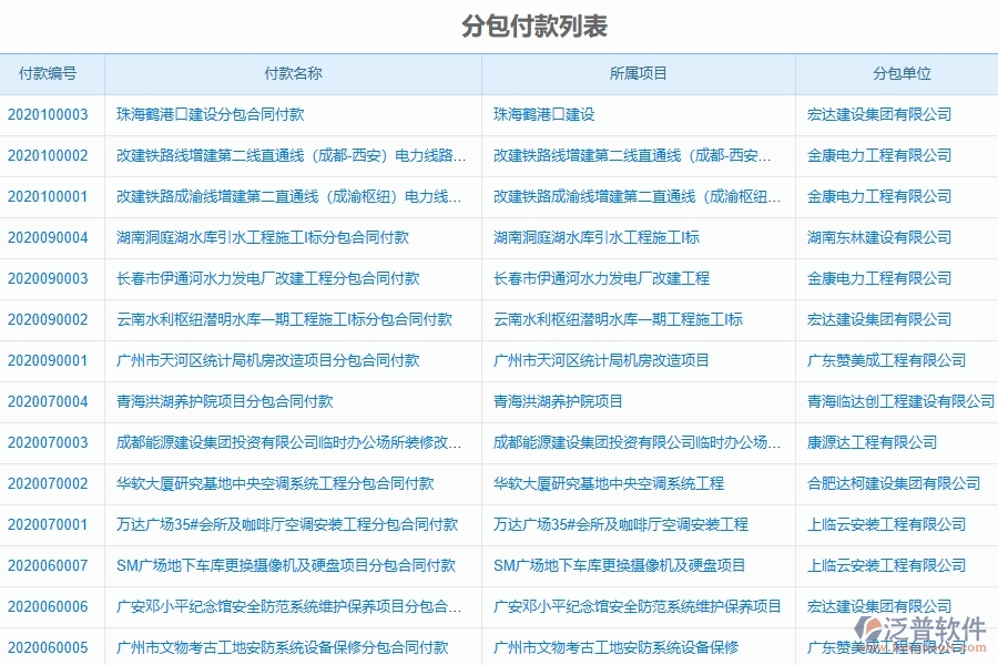 泛普軟件電力工程企業(yè)管理系統在分包付款中的價值