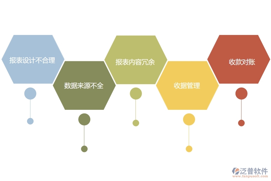 在設(shè)備安裝工程行業(yè)管理中其他收款單報(bào)表方面存在的問題