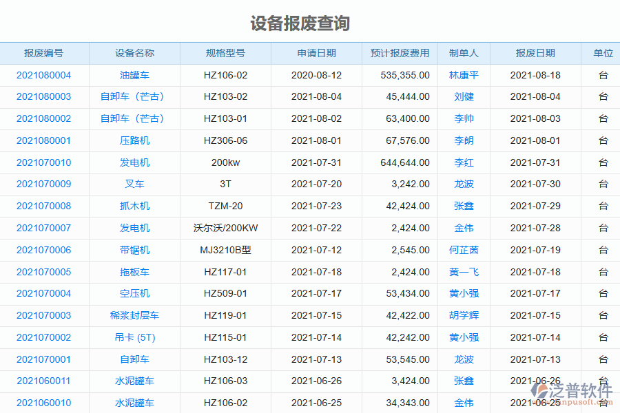 泛普電力工程企業(yè)管理系統(tǒng)中設(shè)備報廢列表的優(yōu)勢