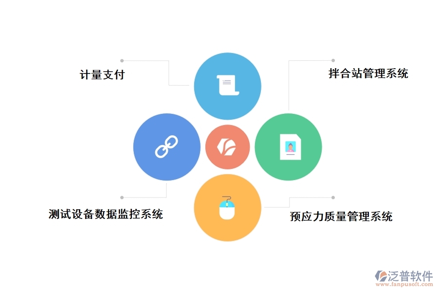 泛普應(yīng)用于公路工程施工管理軟件APP的主要功能